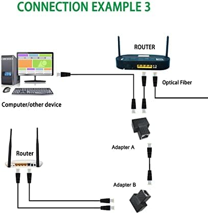 LINKMALL Адаптер-сплитер Ethernet RJ-45, удължителен кабел Ethernet от 1 до 2 с жак конектори 8P8C за да се свържете с локалната мрежа за Cat5 Cat5e Cat6 Cat6e Cat7 (2 опаковки)