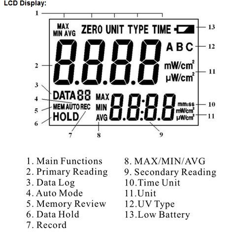 Портативен Измерител на Ултравиолетова радиация GOWE UV-Тестер с паметта на 20 Точки