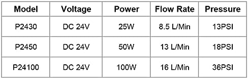 Водна Помпа Cloudray 100 Вата постоянен ток 24 В 16 Л/Мин P24100 за Промишлени Охладител за вода S& A CW5000/CW5200