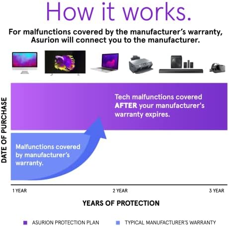 Тригодишен план за защита на електроника ASURION ($ 90 - $ 99,99)